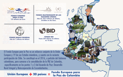 ¿Sabía que en Colombia existen 4 fondos de cooperación internacional para la implementación de la paz?